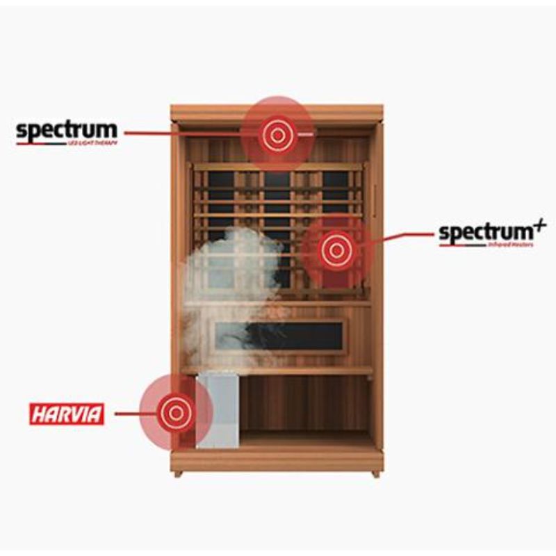 Finnmark Trinity 2-Person Hybrid Home Sauna - cutaway