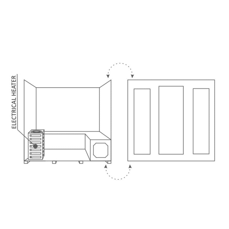 Enlighten-Sunrise 5 Person Traditional Sauna - Heater placement