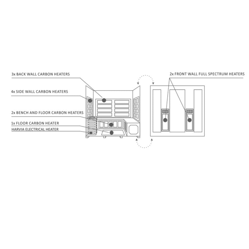 Enlighten Diamond-5 Person-Hybrid sauna-Heater placement