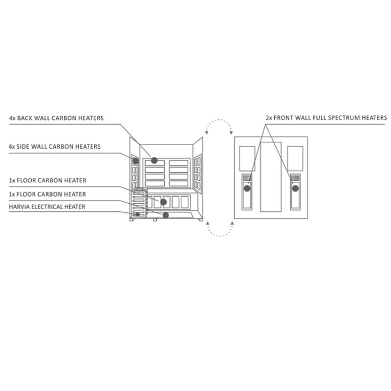 Enlighten Sapphire-4-Person-Hybrid Sauna -Heater placement