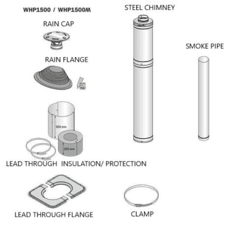 Harvia Sauna Wood Stove Chimney Kit - diagrams