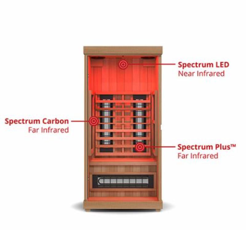 Finnmark Compact 1 Person Full-Spectrum Infrared Sauna - diagram of heaters