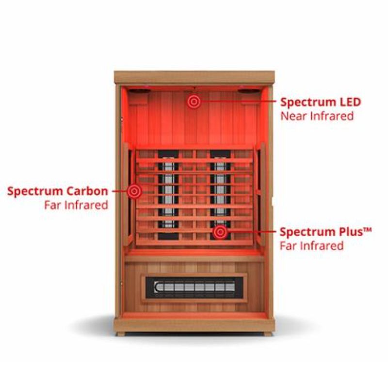 Finnmark Compact 2 Person Full-Spectrum Infrared Sauna - interior cut-away showing interior heater placement