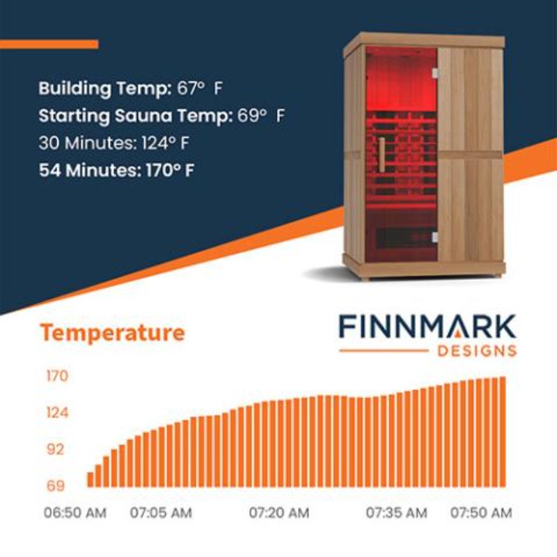 Finnmark Compact 2 Person Full-Spectrum Infrared Sauna - Finnmark temperature range