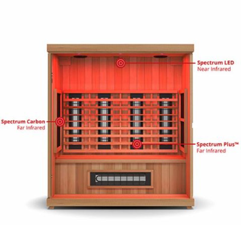 Finnmark 3-4 Person Full-Spectrum Infrared Sauna - diagram showing heater placements