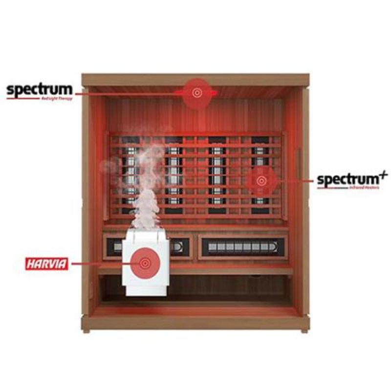 Trinity 4-Person Hybrid Home Sauna with Infrared & Traditional Heat - diagram showing heater placementt
