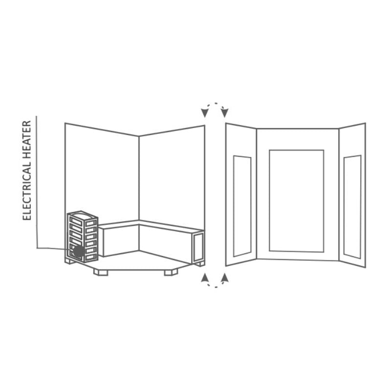 Enlighten-Sunrise 4 Corner-Traditional Sauna-Heater placement