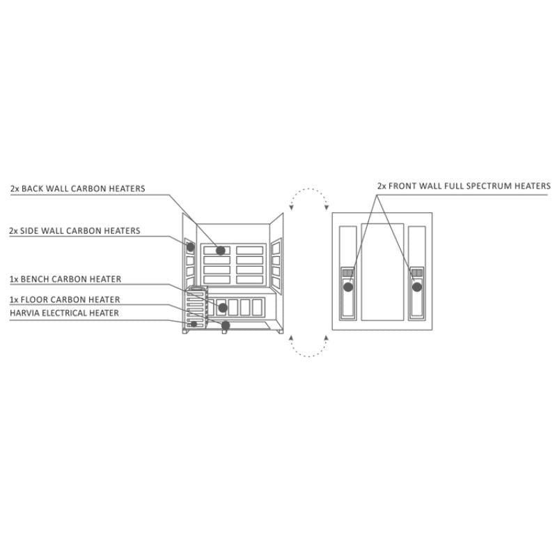 Enlighten Diamond-3 Person-Hybrid Sauna-Heater placements