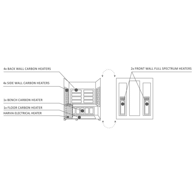 Enlighten Diamond-4 Hybrid Sauna-Heater placement